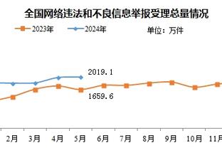 kaiyun手机网页登陆截图2